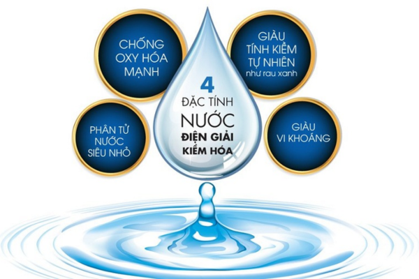 Uống nhiều nước có tốt không? Một ngày uống bao nhiêu là đủ?